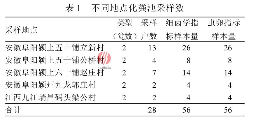 塑料雙甕化糞池糞便無害化處理效果評價(jià)