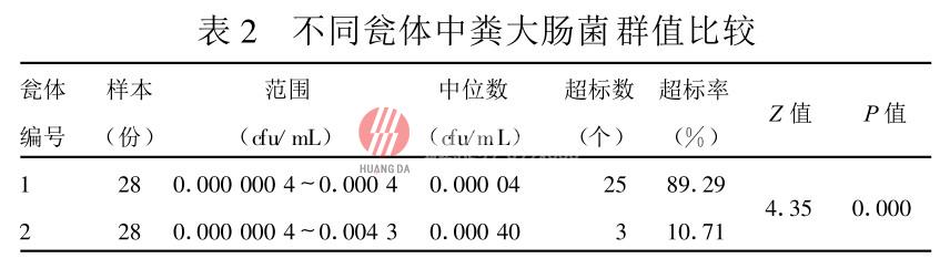 塑料雙甕化糞池糞便無害化處理效果評價(jià)