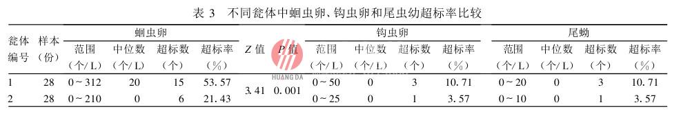 塑料雙甕化糞池糞便無害化處理效果評價(jià)