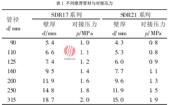 PE 給水管施工安裝技術(shù)及水壓試驗(yàn)