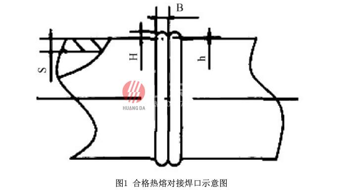 PE 給水管施工安裝技術(shù)及水壓試驗(yàn)