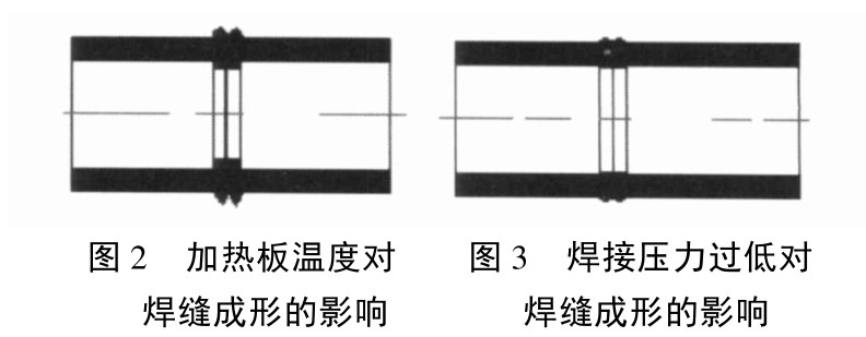 聚乙烯( PE) 給水管道焊接