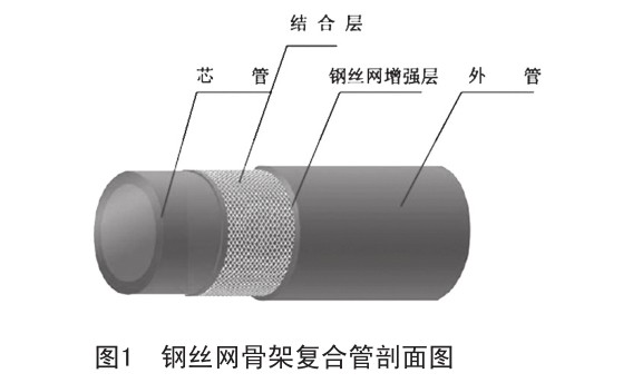 鋼絲網(wǎng)骨架復合管施工安裝