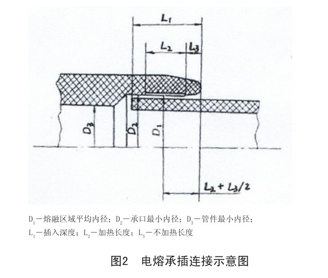 鋼絲網(wǎng)骨架復合管施工安裝