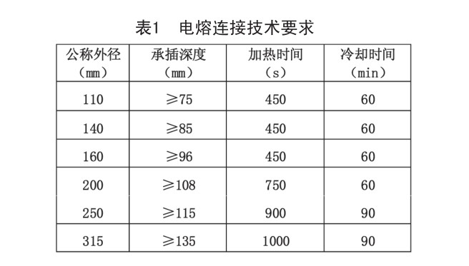 鋼絲網(wǎng)骨架復合管施工安裝