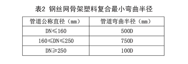 鋼絲網(wǎng)骨架復合管施工安裝