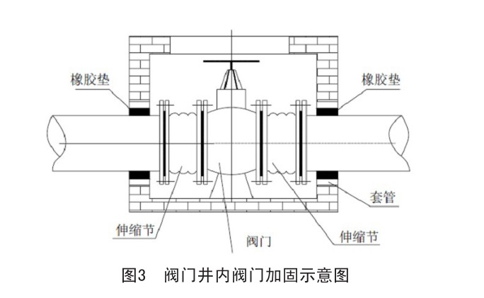 鋼絲網(wǎng)骨架復合管施工安裝