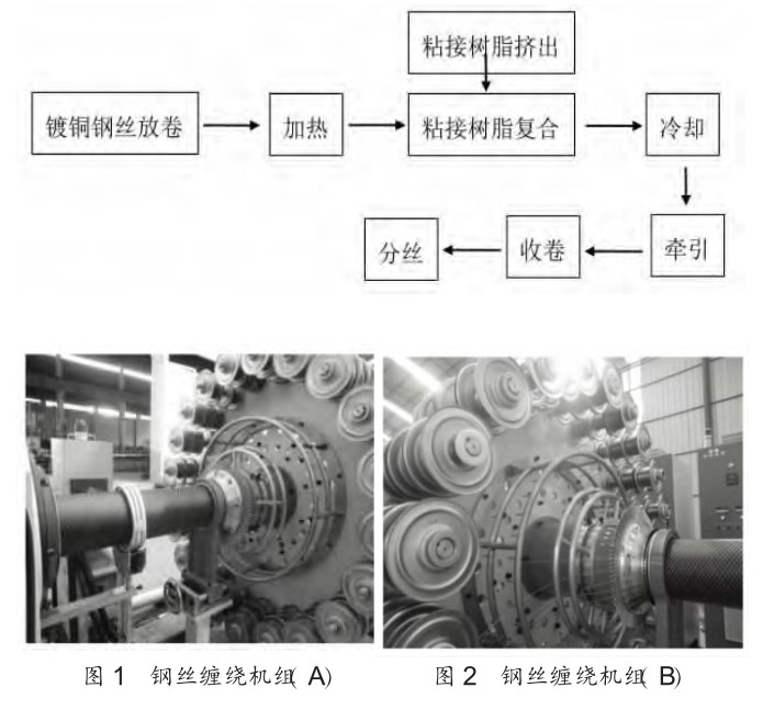 鋼絲網(wǎng)骨架塑料（ 聚乙烯）復(fù)合管