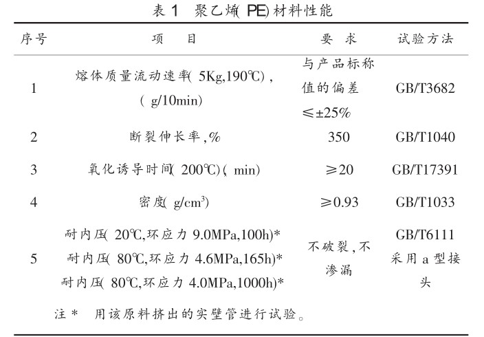 鋼絲網(wǎng)骨架塑料（ 聚乙烯）復(fù)合管