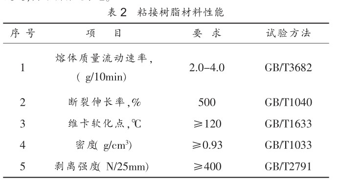 鋼絲網(wǎng)骨架塑料（ 聚乙烯）復(fù)合管