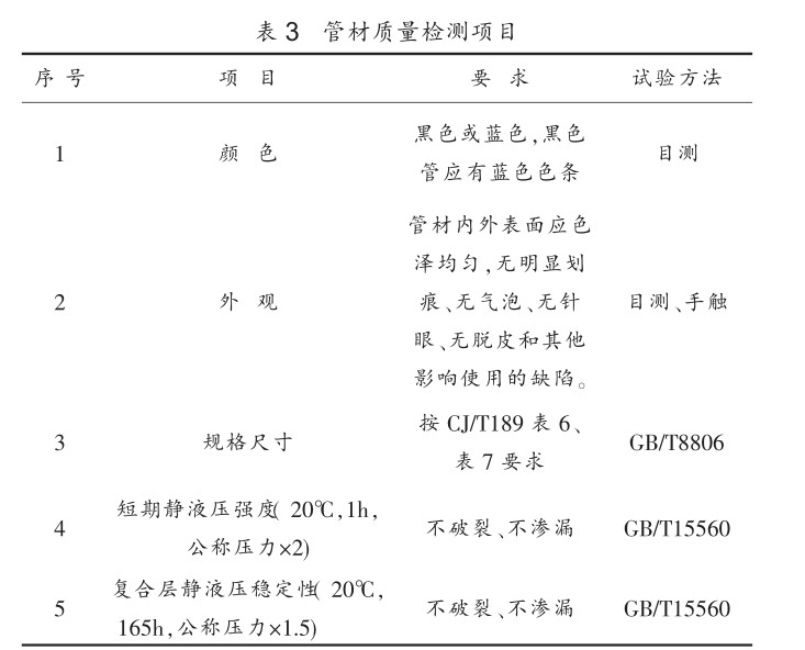 鋼絲網(wǎng)骨架塑料（ 聚乙烯）復(fù)合管