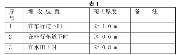 鋼絲網(wǎng)骨架塑料復(fù)合管電熱熔連接質(zhì)量探討