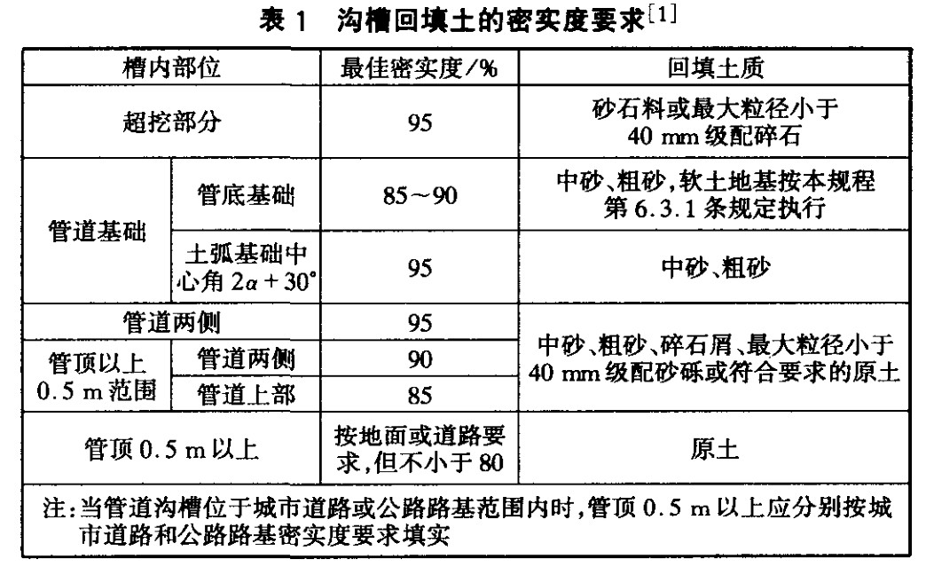 塑鋼纏繞管埋地施工技術(shù)研究