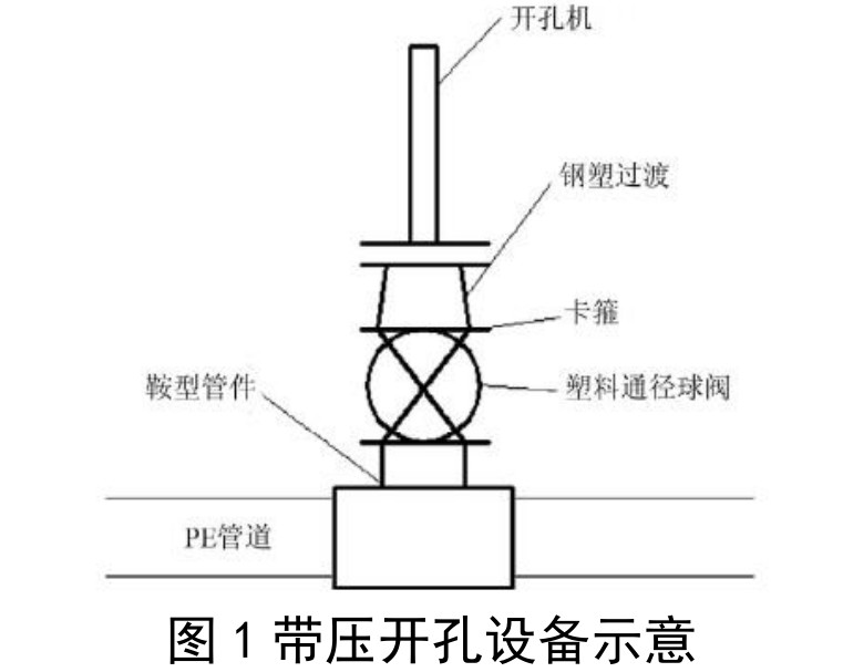 淺談燃氣工程中PE管道帶壓開孔與封堵