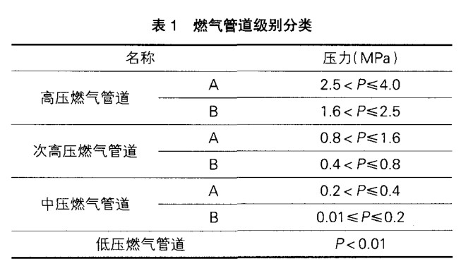 關(guān)于燃氣管道 (PE管)施工技術(shù)控制的幾點思考