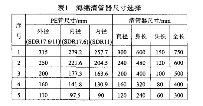 PE燃?xì)夤艿狼骞懿僮髦敢? /></span> 
</div>
<br />
2．2．2 海綿清管器清管要求<br />
(1)PE 管道安裝完成后將收發(fā)球(海綿清管器)裝置安裝到位。<br />
(2)PE 管通球清管嚴(yán)禁帶設(shè)備及閥門參與 ，清管完成后再安裝設(shè)備和閥門。<br />
(3)空氣壓縮機(jī)總排量不得小于 6 m 3／m in，空壓機(jī)運(yùn)行正常，安全附件齊全，空壓機(jī) 出口端應(yīng)安裝油水分離器和過濾器 。<br />
(4)發(fā)球裝置上安裝 的壓力表必須經(jīng)過校 驗(yàn)且在校驗(yàn)周期內(nèi)，空壓機(jī) 與發(fā)球裝置連接 的高壓膠管必須完好無破損 ，高壓膠管連接安裝必須安全可靠 。<br />
(5)收、發(fā)球作業(yè)坑底部需平整干燥，收球作業(yè)坑設(shè)有集水坑便于將管道 內(nèi)的水分收集排出坑外。<br />
(6)海綿清管器使用前需進(jìn)行外徑測量，檢查其外徑是否符合要求，符合表 1 要求。<br />
(7)海綿清管器必須外觀完整無破損 ，表 面清潔 ，不含水分，若球體破損、表面污濁、含有水分不得用于清管 。<br />
2．2．3 清管工藝要求<br />
發(fā)球裝置 由法蘭、放空閥、壓力表、空壓機(jī)接入 口和法蘭蓋組成。收球裝置 由法蘭、放空閥、排污閥、法蘭蓋組成，排污 閥安裝在收球裝置的最低處。收發(fā)球裝置的工藝圖見圖 2、圖 3 。<br />
<p style=