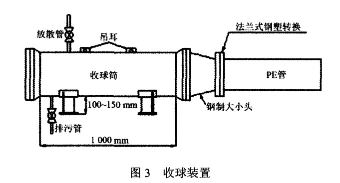 PE燃?xì)夤艿狼骞懿僮髦敢? /><br />
</span> 
</p>
<br />
2．2．4 清管操作<br />
管道敷設(shè)完成后，在待清管的 PE 管兩端分別設(shè)置發(fā)送工作坑和接收工作坑 ，保證發(fā)送工作坑 內(nèi)無積水 。接收工作坑應(yīng)設(shè)置在管道相對偏僻的一端，海綿清管器清管法如圖 4 所示 ：<br />
<div style=