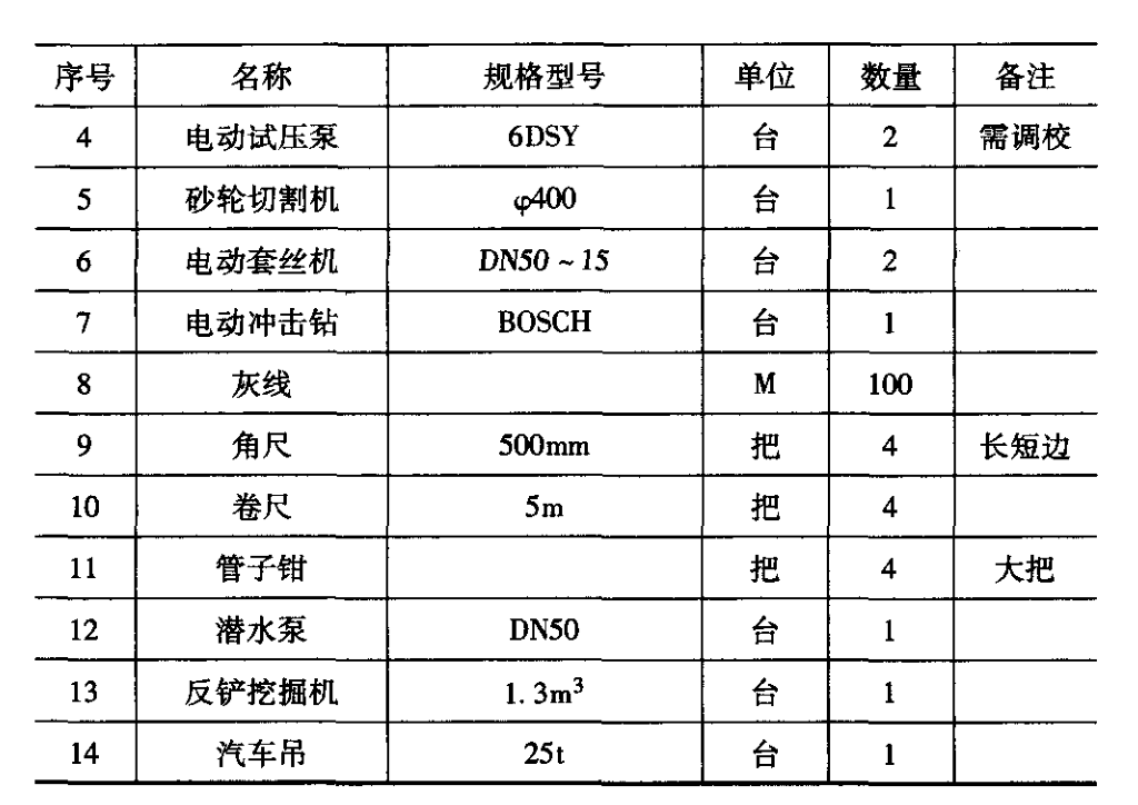 住宅小區(qū)綜合管網(wǎng)優(yōu)化設(shè)計(jì)及施工要點(diǎn)探討