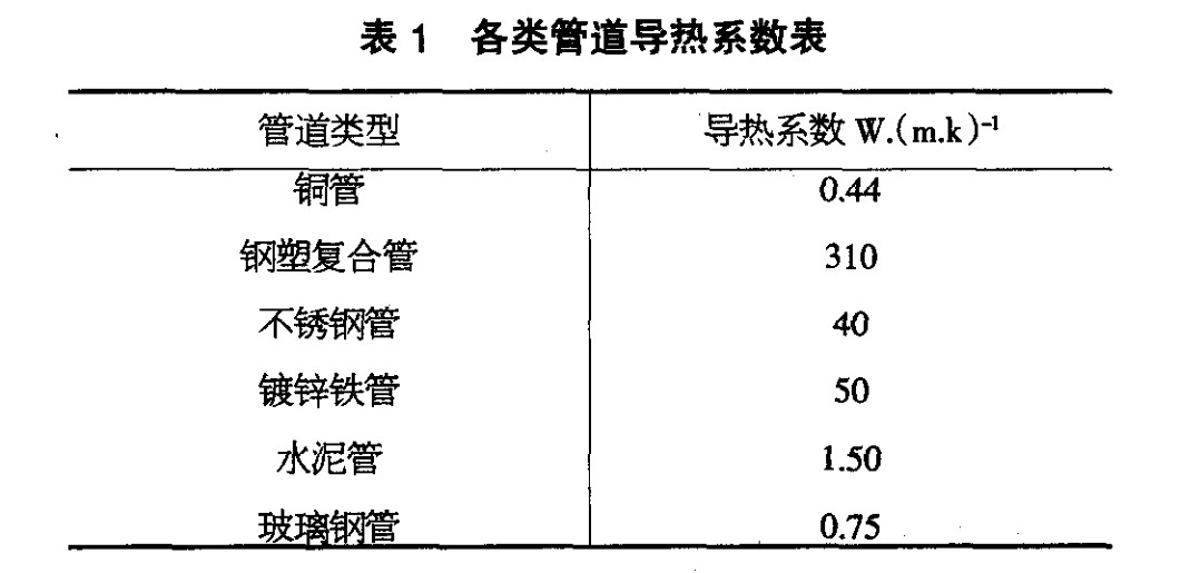 試析鋼塑復合管的性能與制備工藝