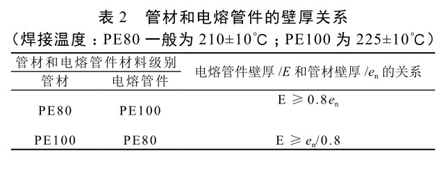 PE管材焊接技術(shù)與應(yīng)用