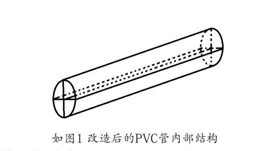 新型鄉(xiāng)村電力專用PVC管