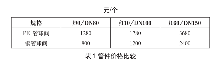 關(guān)于燃?xì)夤芫W(wǎng)施工中PE管焊接質(zhì)量控制的研究