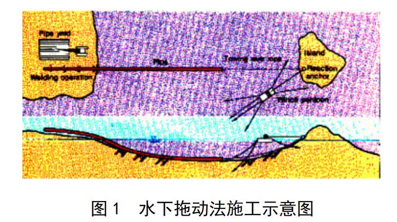 PE 管道海底敷設(shè)施工方法簡(jiǎn)介