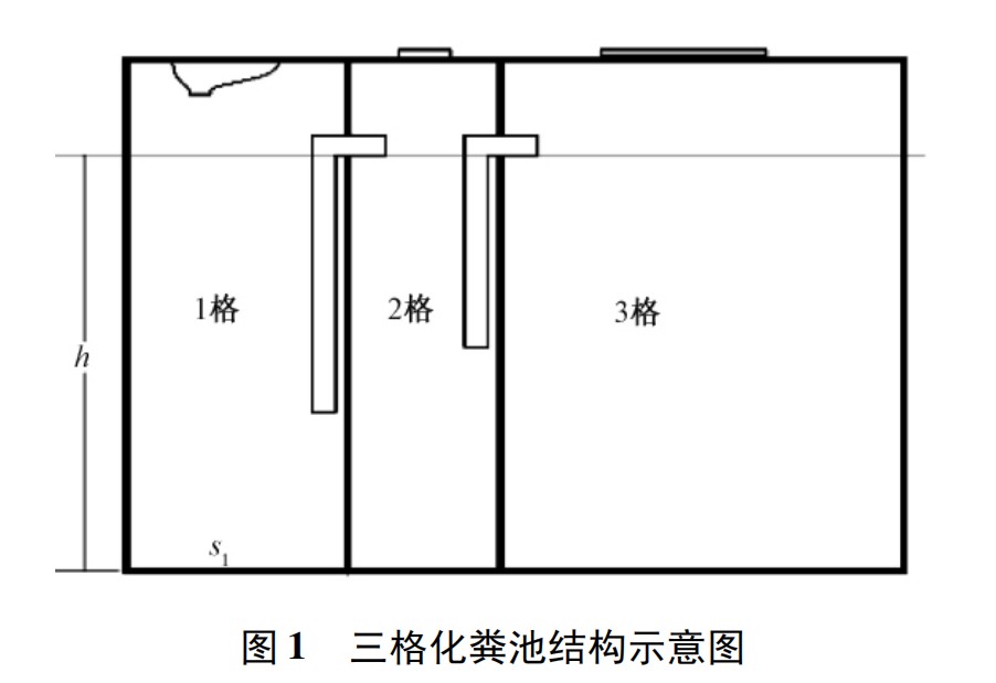 農(nóng)村改廁不同的便器沖水模式對(duì)三格和雙甕 類型戶廁糞便無害化處理效果的影響