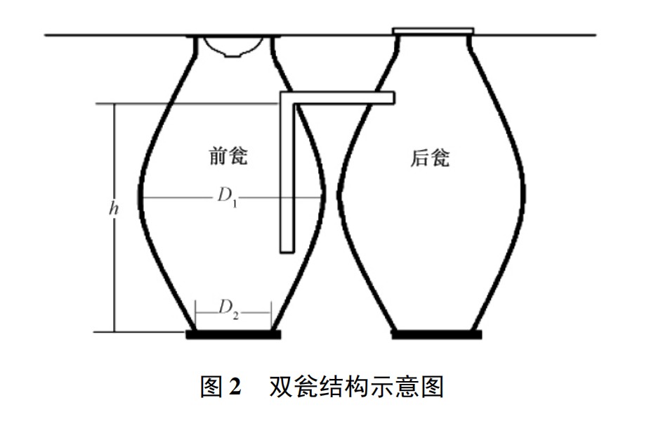 農(nóng)村改廁不同的便器沖水模式對(duì)三格和雙甕 類型戶廁糞便無害化處理效果的影響