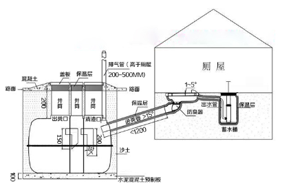 三格化糞池、廁屋、沖水桶、蹲便器組裝效果圖