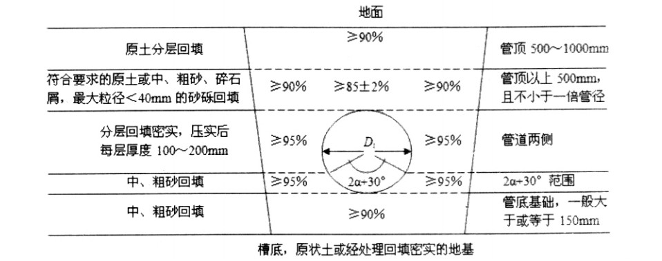 HDPE塑鋼纏繞管在排水工程中的應(yīng)用