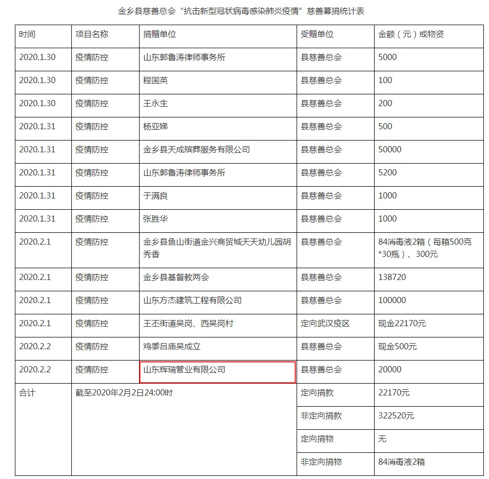 山東輝瑞管業(yè)向金鄉(xiāng)縣慈善總會捐款，助力新型肺炎戰(zhàn)“疫”