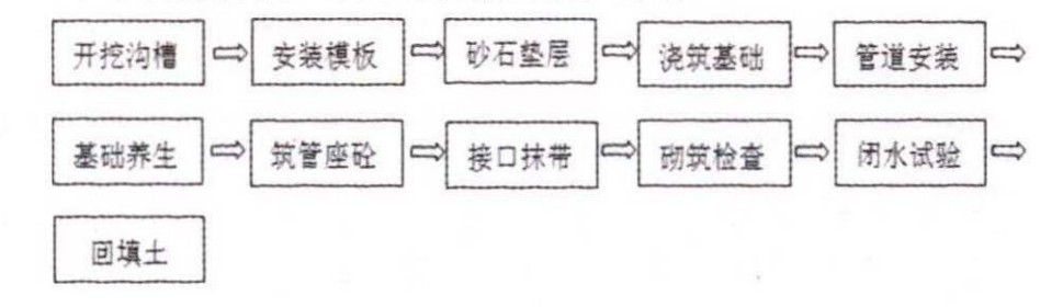 淺談HDPE雙壁波紋管的施工應用及突出問題的治理